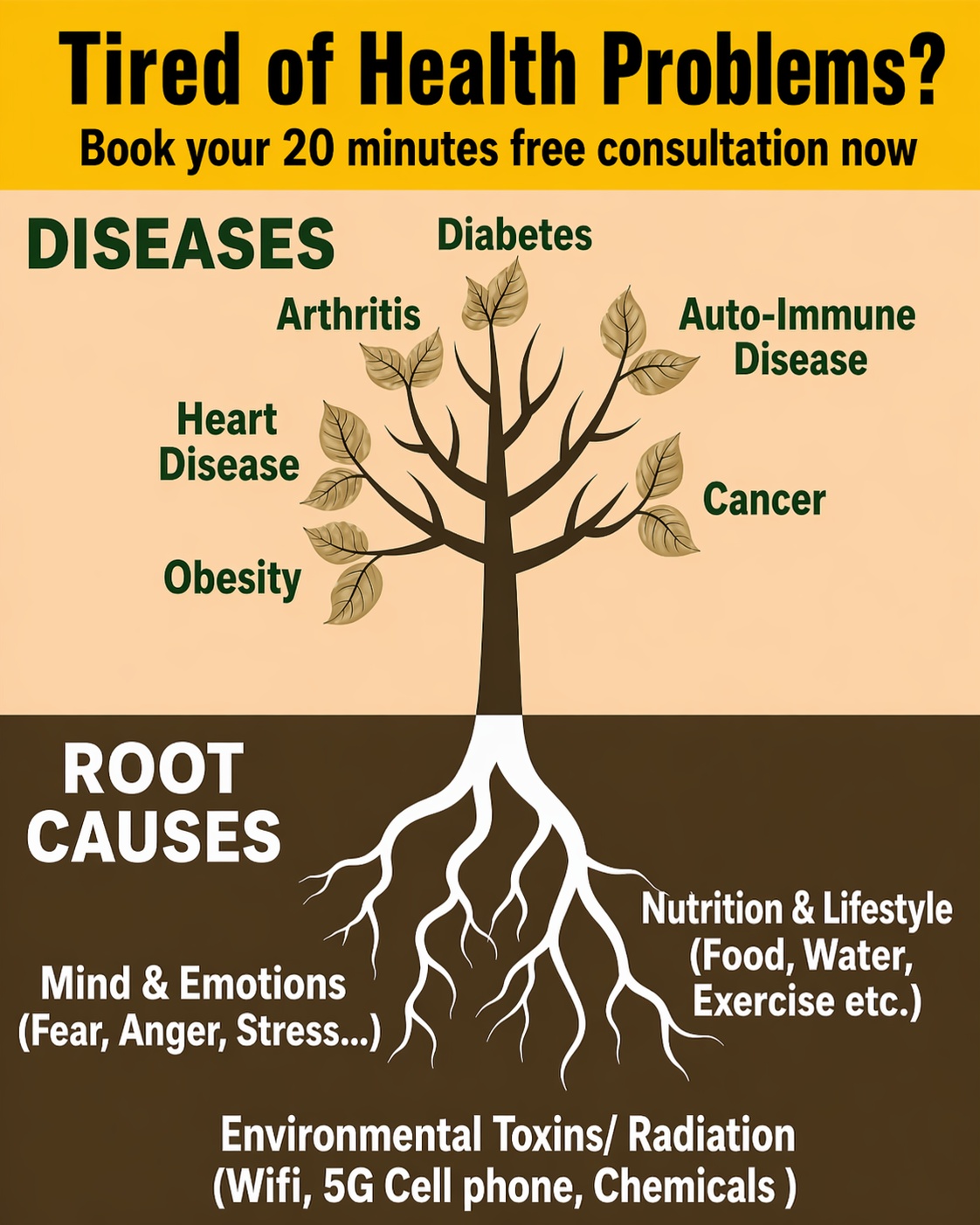 Urja Holistic Practice — Root Cause Tree